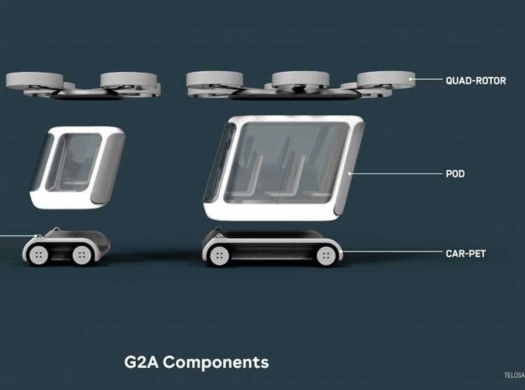 Перспективы применения промышленного дизайна в транспорте будущего