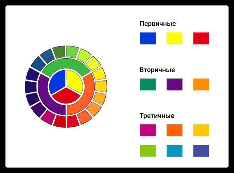 Принципы использования цвета в архитектурном дизайне
