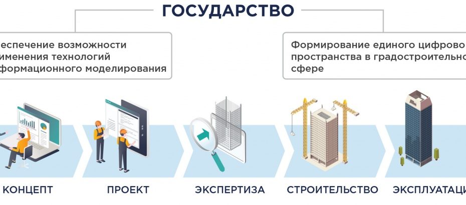 innovatsionnoe primenenie tsifrovyh tehnologiy v arhitekture i stroitelstve