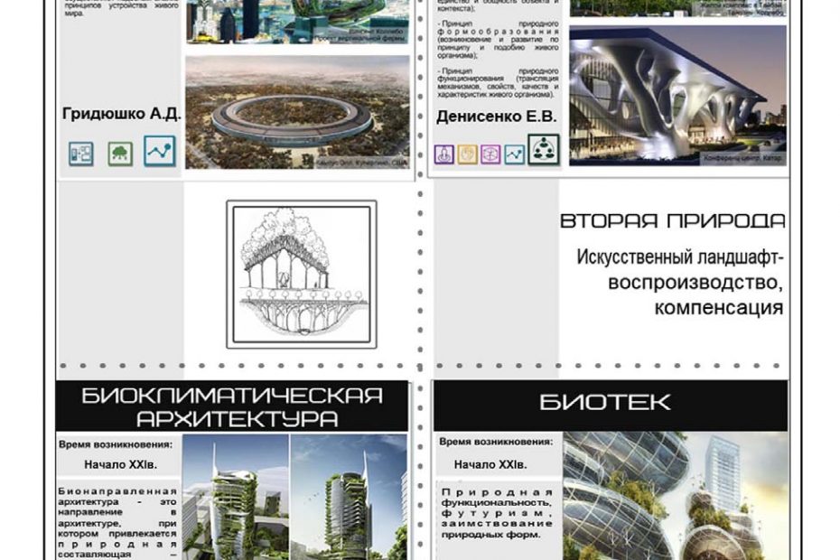 issledovanie printsipov dizayna prirody i ih primenenie v biomimeticheskoy arhitekture