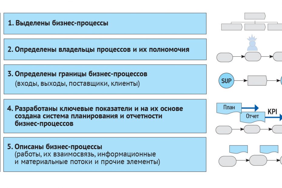 promyshlennyy dizayn i ego rol v optimizatsii protsessov skladirovaniya v elektronnoy kommertsii