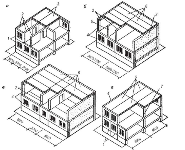 tehnologicheski prodvinutye fasady innovatsionnoe steklo i izmenyaemye obolochki zdaniy