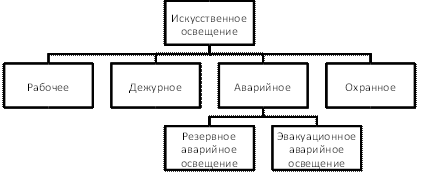 vazhnost osvescheniya v proizvodstvennyh pomescheniyah