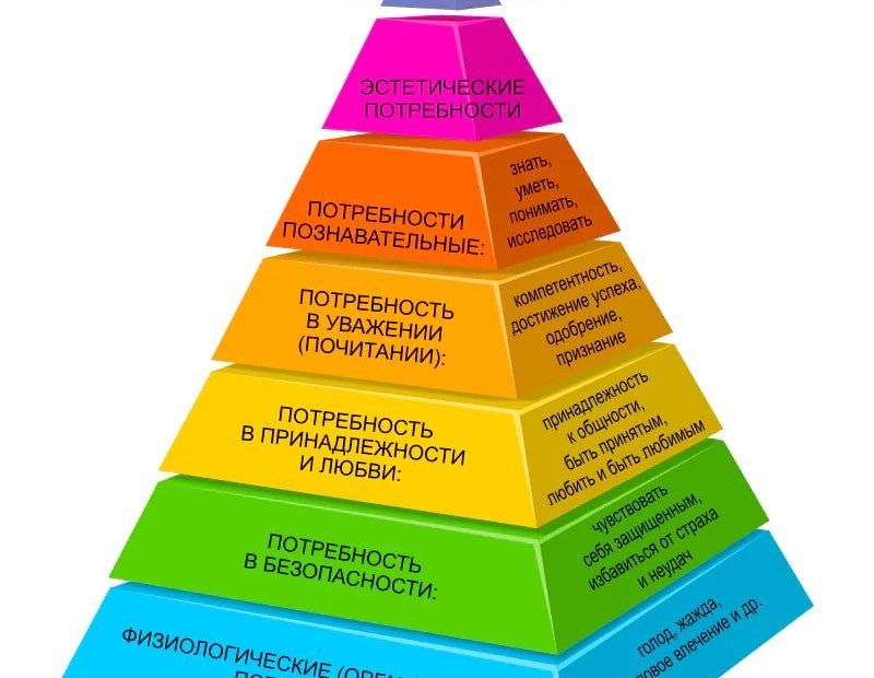 vazhnost ucheta potrebnostey lyudey v proektirovanii rabochih prostranstv v promyshlennosti